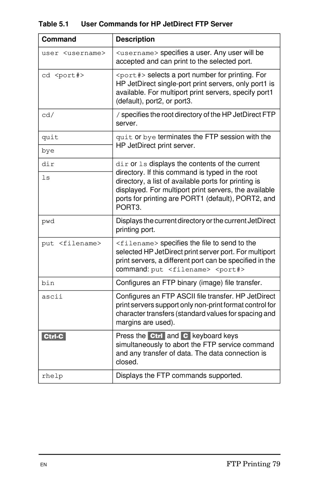 HP 300X manual User Commands for HP JetDirect FTP Server Description, PORT3 