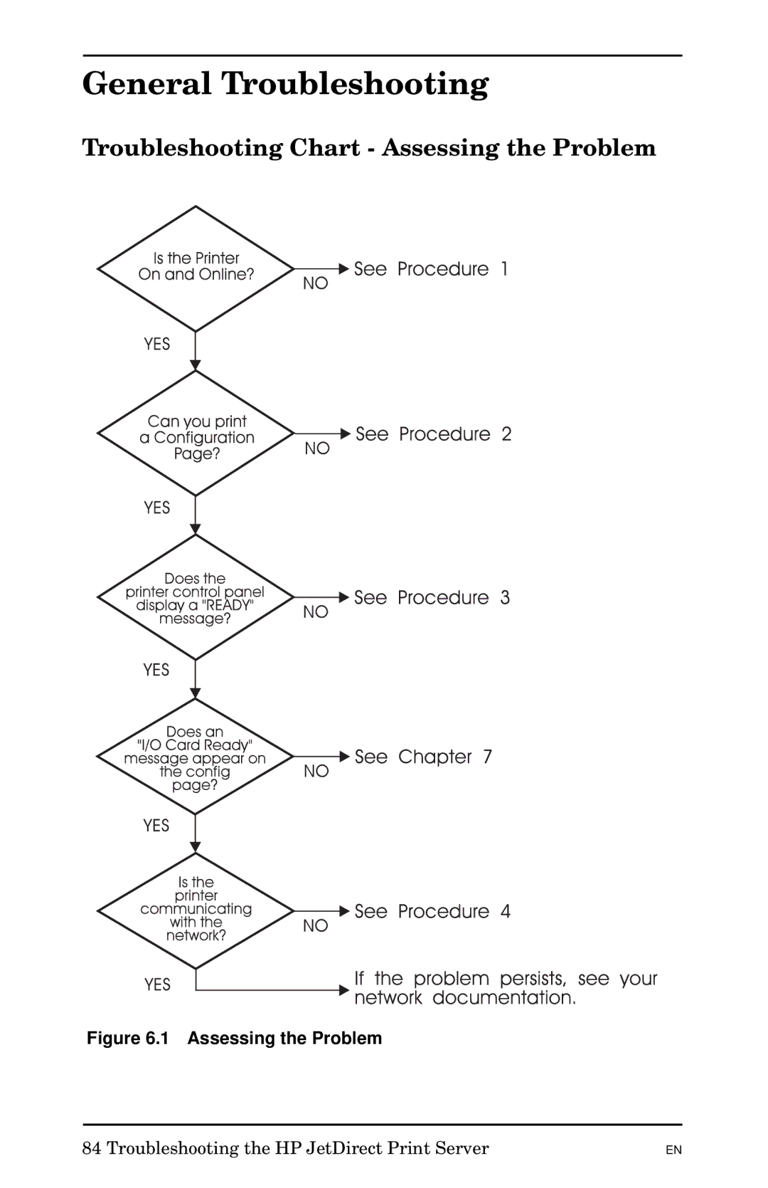 HP 300X manual General Troubleshooting, Troubleshooting Chart Assessing the Problem 