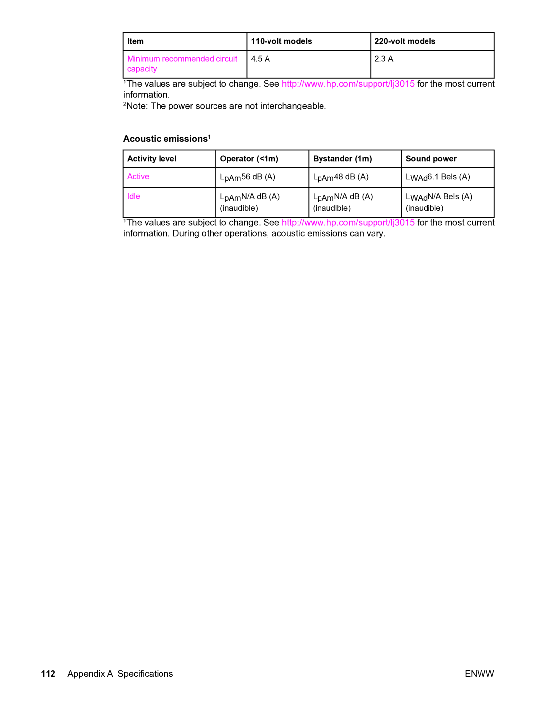 HP 3015 manual Acoustic emissions1 