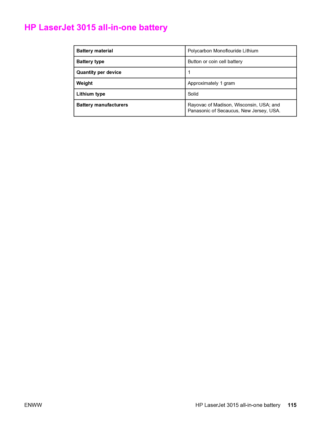 HP manual HP LaserJet 3015 all-in-one battery 