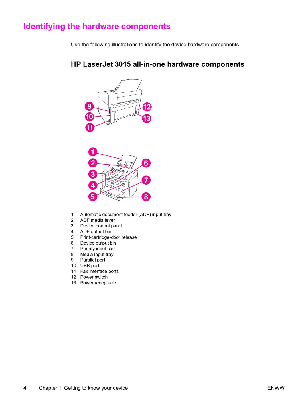 HP manual Identifying the hardware components, HP LaserJet 3015 all-in-one hardware components 