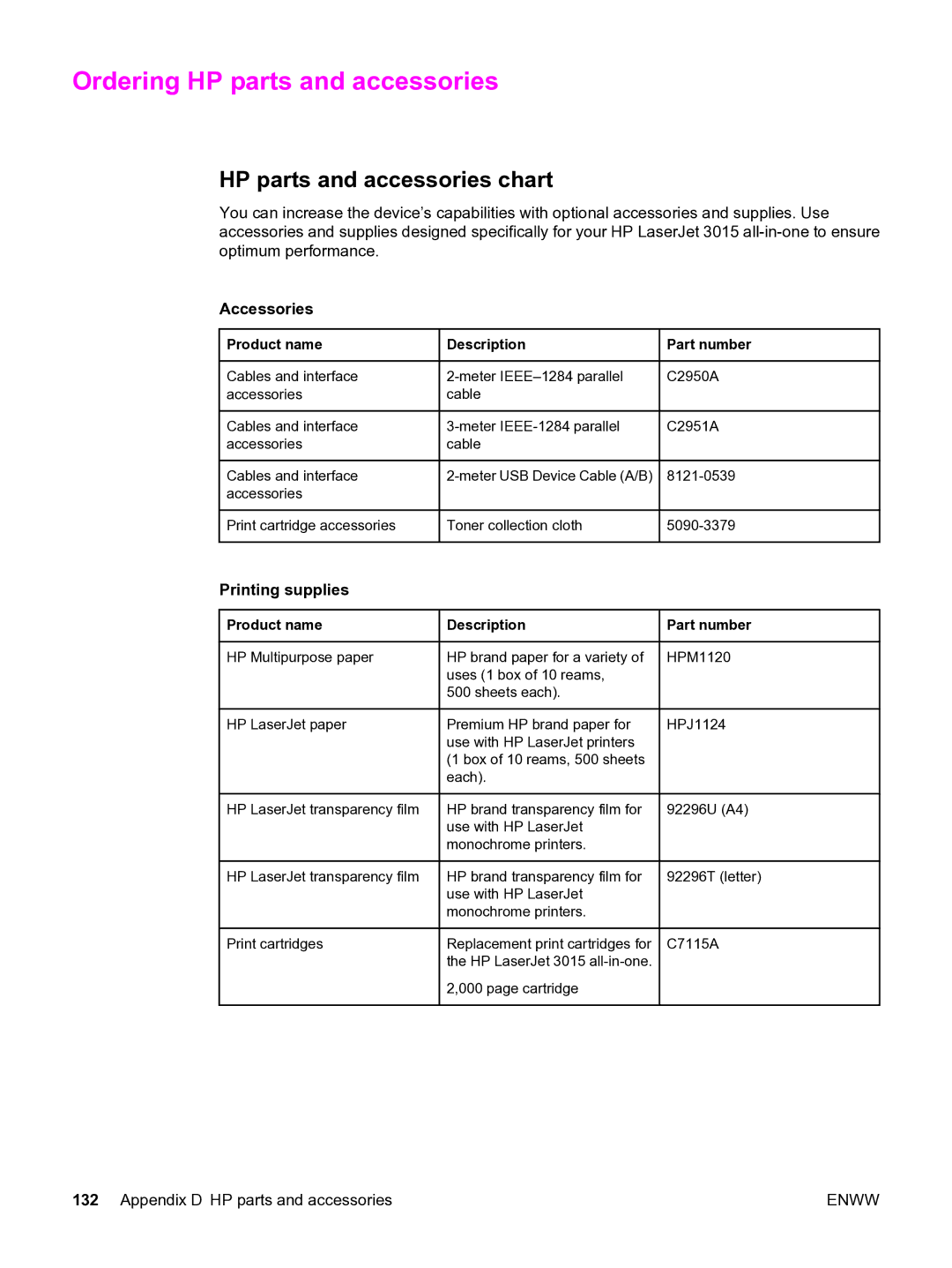 HP 3015 manual Ordering HP parts and accessories, HP parts and accessories chart, Accessories, Printing supplies 