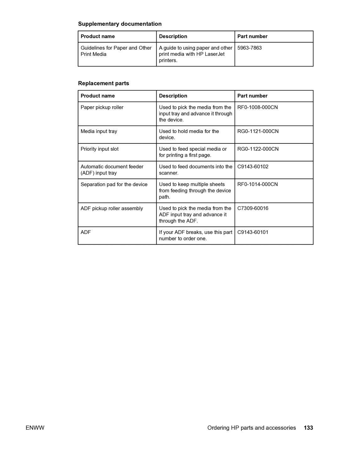 HP 3015 manual Supplementary documentation, Replacement parts 