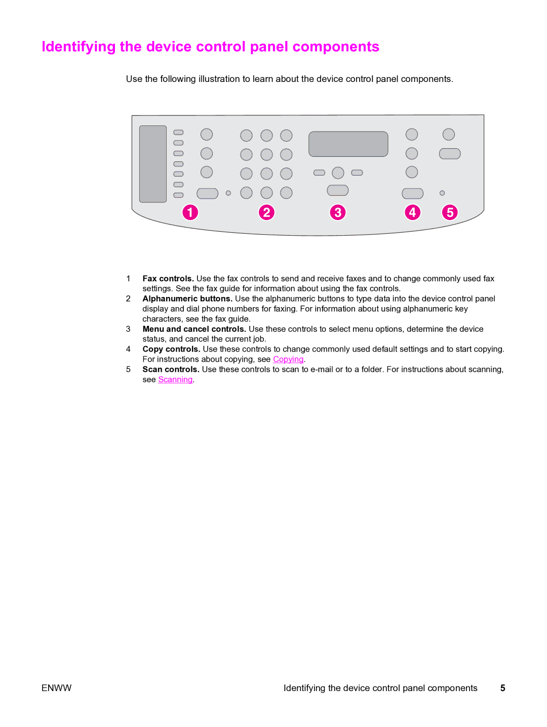 HP 3015 manual Identifying the device control panel components 