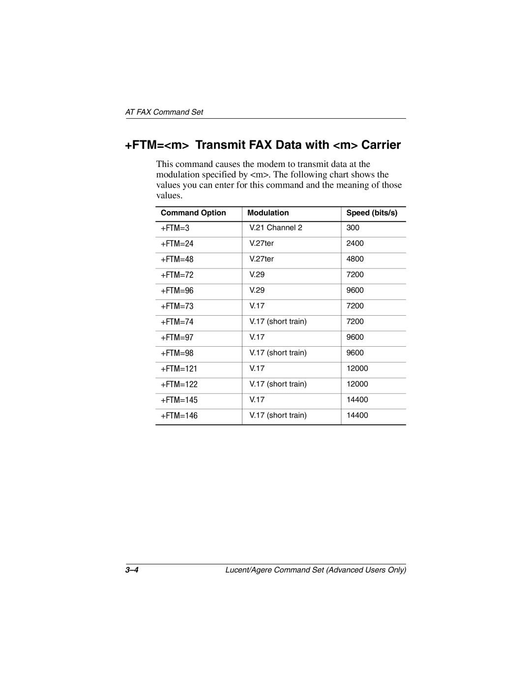 HP 3017CL, 3016US, 3015CA, 3005US, 3008CL, 3020US, 3019CL, 3028CL, 3050US, 3077WM, 3080US +FTM=m Transmit FAX Data with m Carrier 