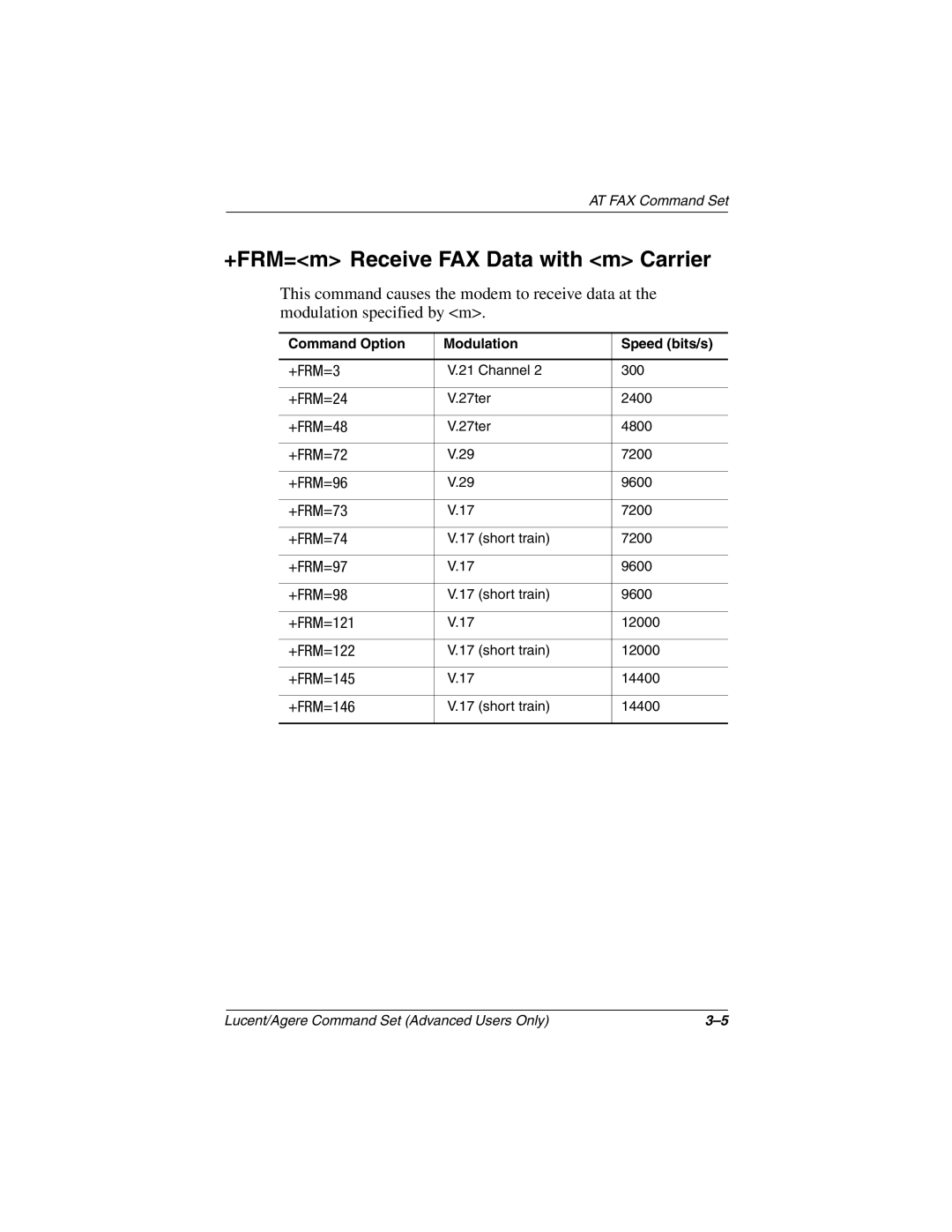 HP 3015CA, 3016US, 3017CL, 3005US, 3008CL, 3020US, 3019CL, 3028CL, 3050US, 3077WM, 3080US +FRM=m Receive FAX Data with m Carrier 