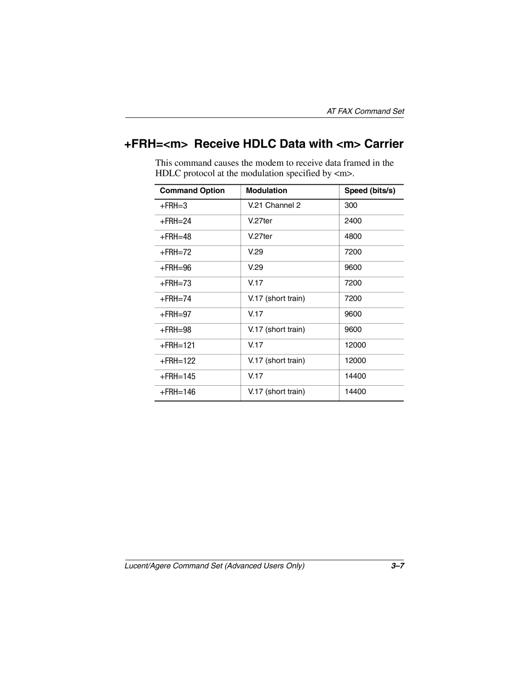 HP 3008CL, 3016US, 3017CL, 3015CA, 3005US, 3020US, 3019CL, 3028CL, 3050US, 3077WM, 3080US +FRH=m Receive Hdlc Data with m Carrier 