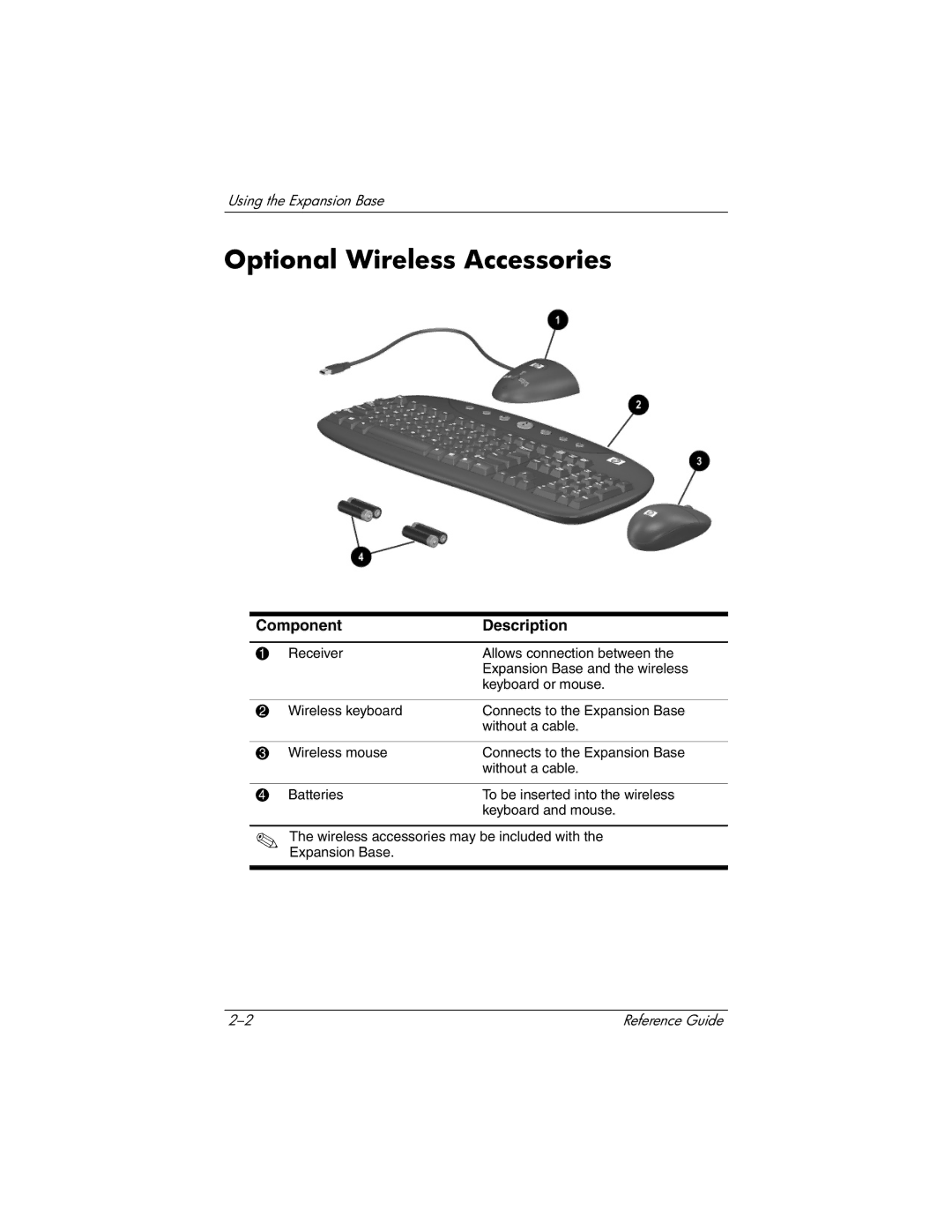 HP 3005US, 3016US, 3017CL, 3015US, 3018CL, 3015CA, 3008CL, 3020US, 3019CL, 3028CL, 3050US, 3077WM manual Optional Wireless Accessories 