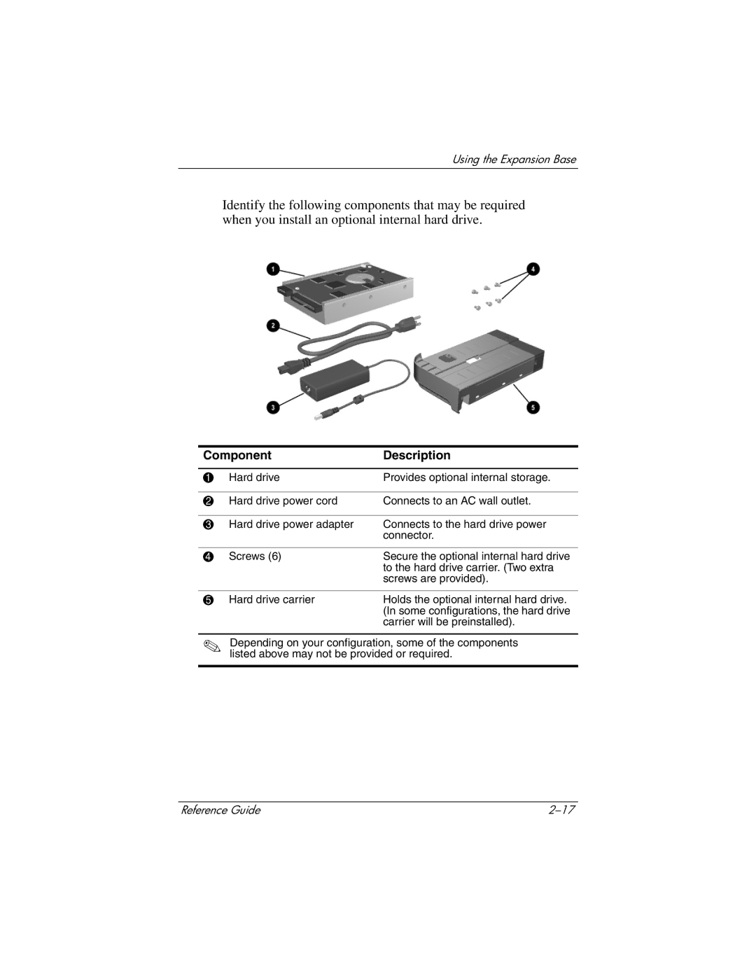 HP 3005US, 3016US, 3017CL, 3015US, 3018CL, 3015CA, 3008CL, 3020US, 3019CL, 3028CL, 3050US, 3077WM, 3080US manual Component Description 