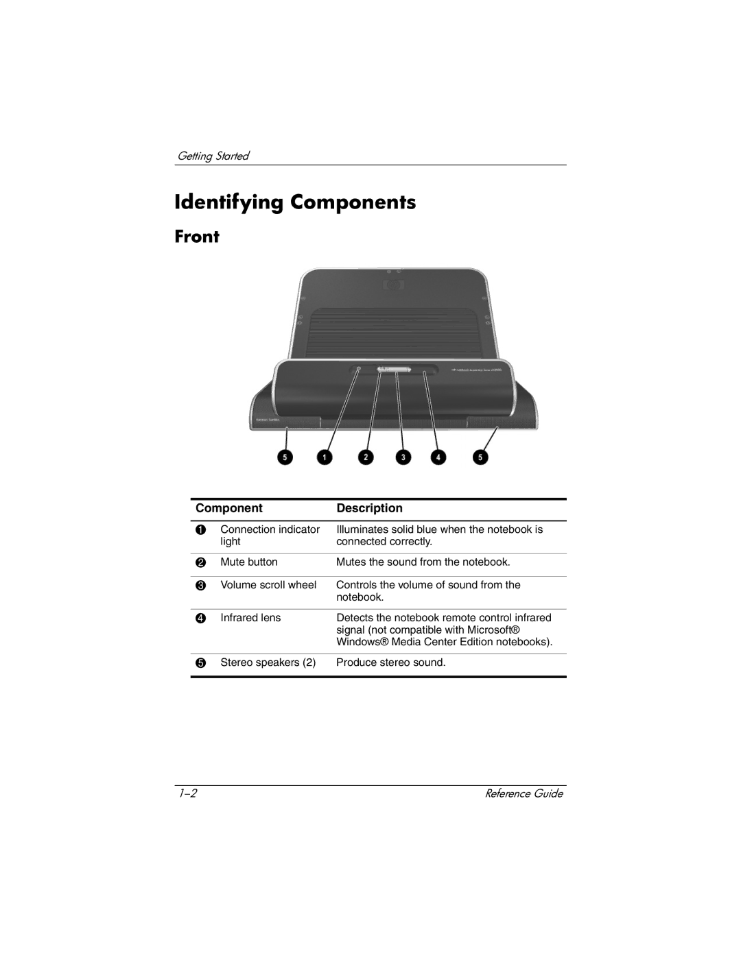 HP 3008CL, 3016US, 3017CL, 3015US, 3018CL, 3015CA, 3005US, 3020US, 3019CL, 3028CL, 3050US, 3077WM manual Identifying Components, Front 