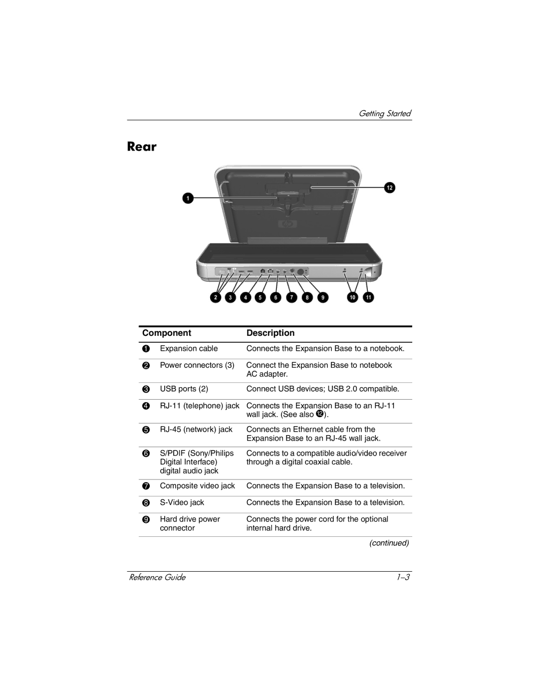 HP 3020US, 3016US, 3017CL, 3015US, 3018CL, 3015CA, 3005US, 3008CL, 3019CL, 3028CL, 3050US, 3077WM, 3080US Rear, ComponentDescription 