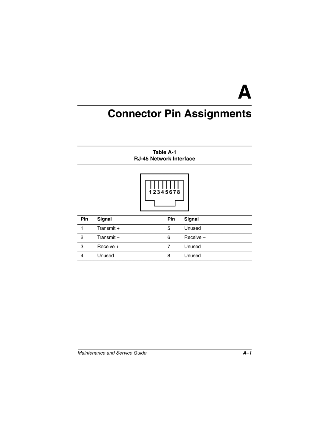 HP 3080US, 3016US, 3017CL, 3015US, 3018CL, 3015CA, 3005US, 3008CL, 3020US, 3019CL Table A-1 RJ-45 Network Interface, Pin Signal 