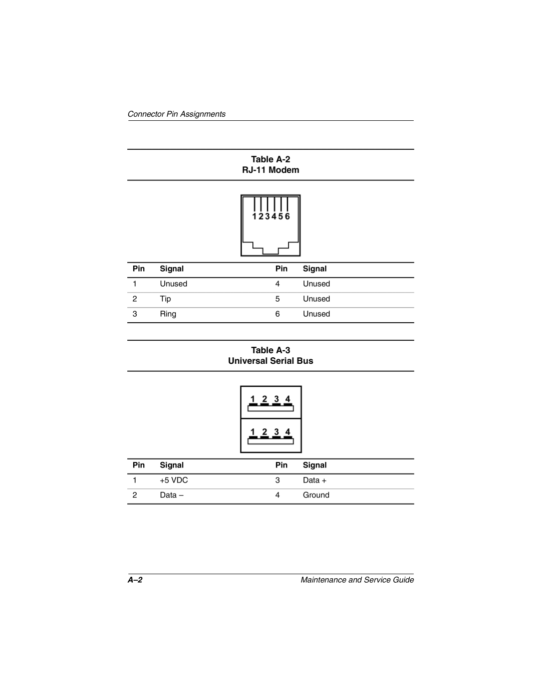 HP 3070US, 3016US, 3017CL, 3015US, 3018CL, 3015CA, 3005US, 3008CL, 3020US Table A-2 RJ-11 Modem, Table A-3 Universal Serial Bus 