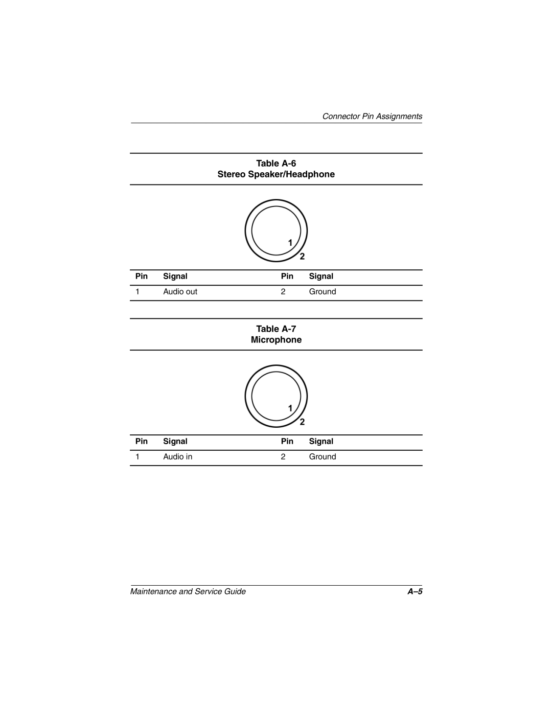 HP 3017CL Table A-6 Stereo Speaker/Headphone, Table A-7 Microphone, Pin Signal Audio out Ground, Pin Signal Audio Ground 