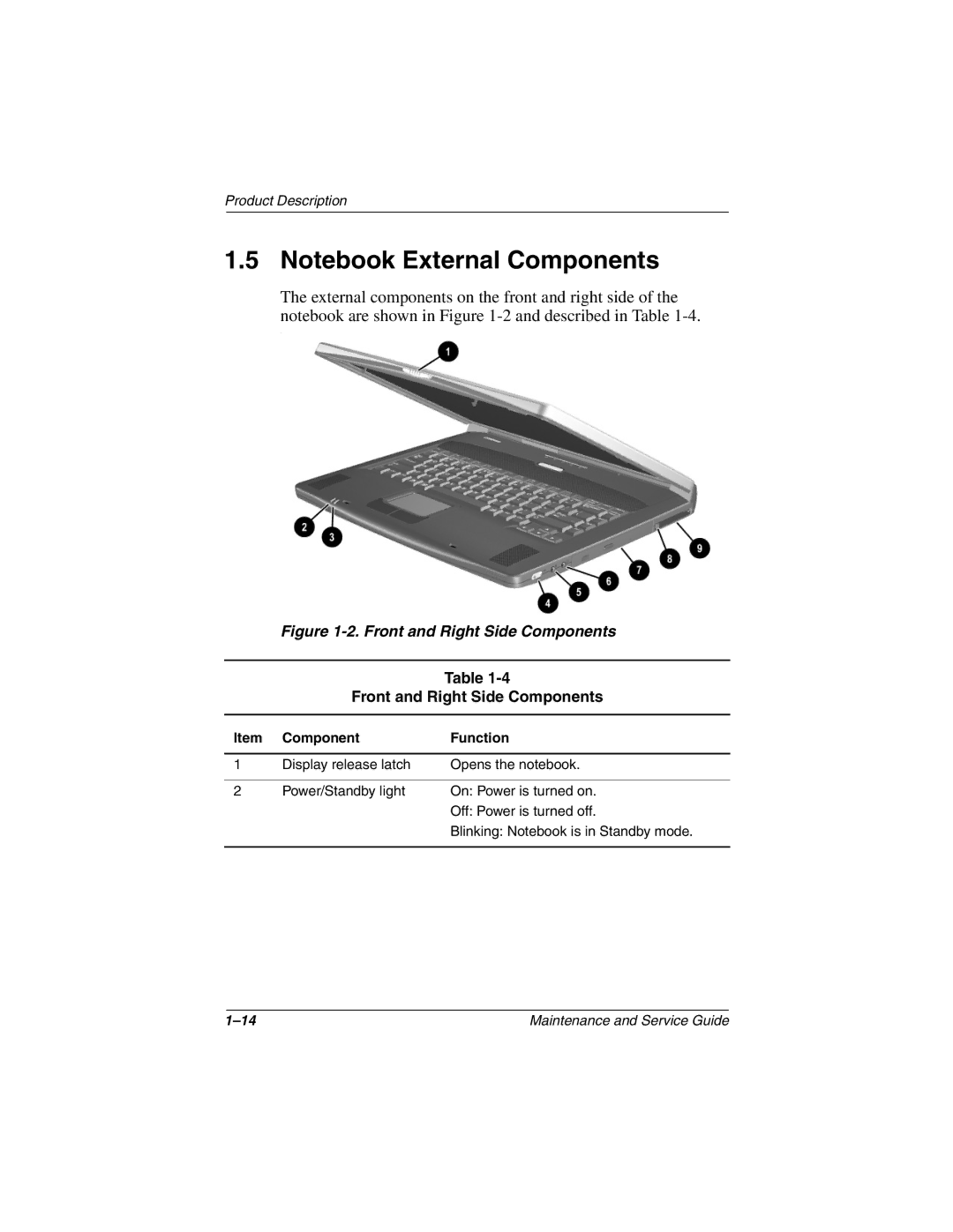 HP 3015CA, 3016US, 3017CL, 3015US, 3018CL, 3005US, 3008CL, 3020US, 3019CL Front and Right Side Components, Component Function 