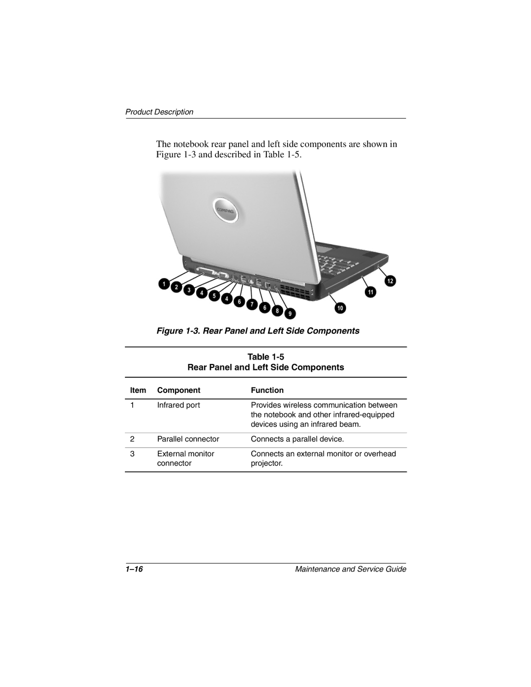 HP 3008CL, 3016US, 3017CL, 3015US, 3018CL, 3015CA, 3005US, 3020US, 3019CL, 3028CL, 3050US manual Rear Panel and Left Side Components 