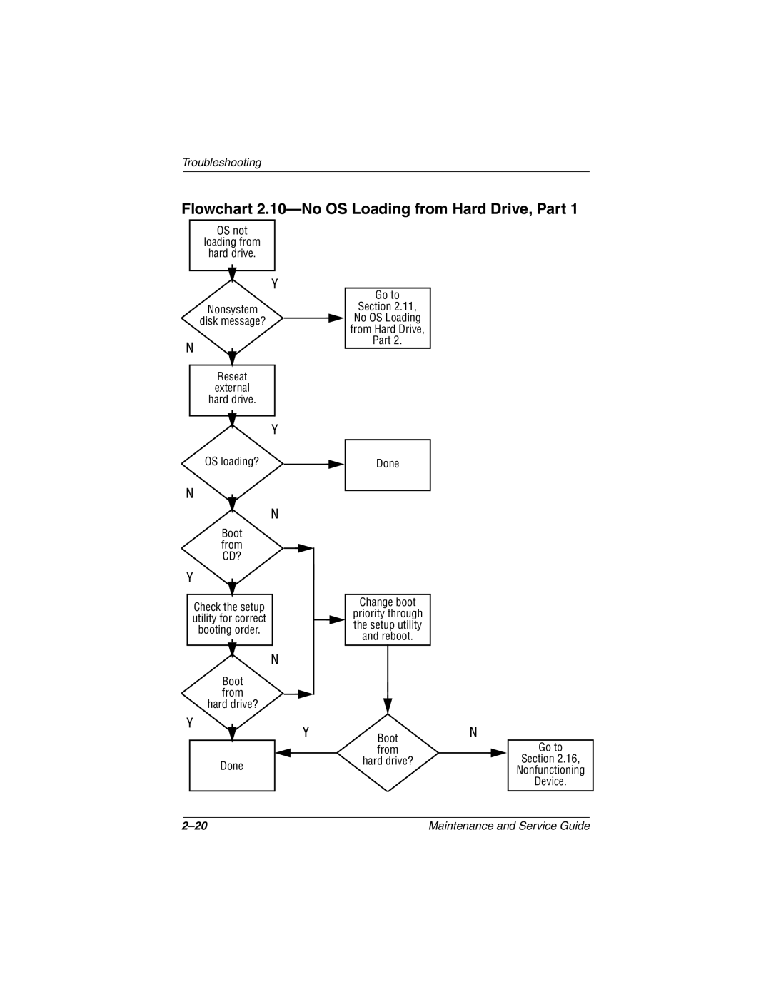 HP 3015CA, 3016US, 3017CL, 3015US, 3018CL, 3005US, 3008CL, 3020US, 3019CL manual Flowchart 2.10-No OS Loading from Hard Drive, Part 