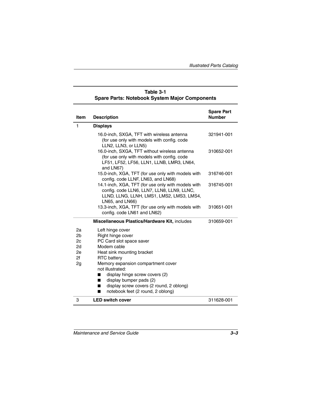 HP 3017CL, 3016US, 3015US manual Spare Parts Notebook System Major Components, Description Number Displays, LED switch cover 