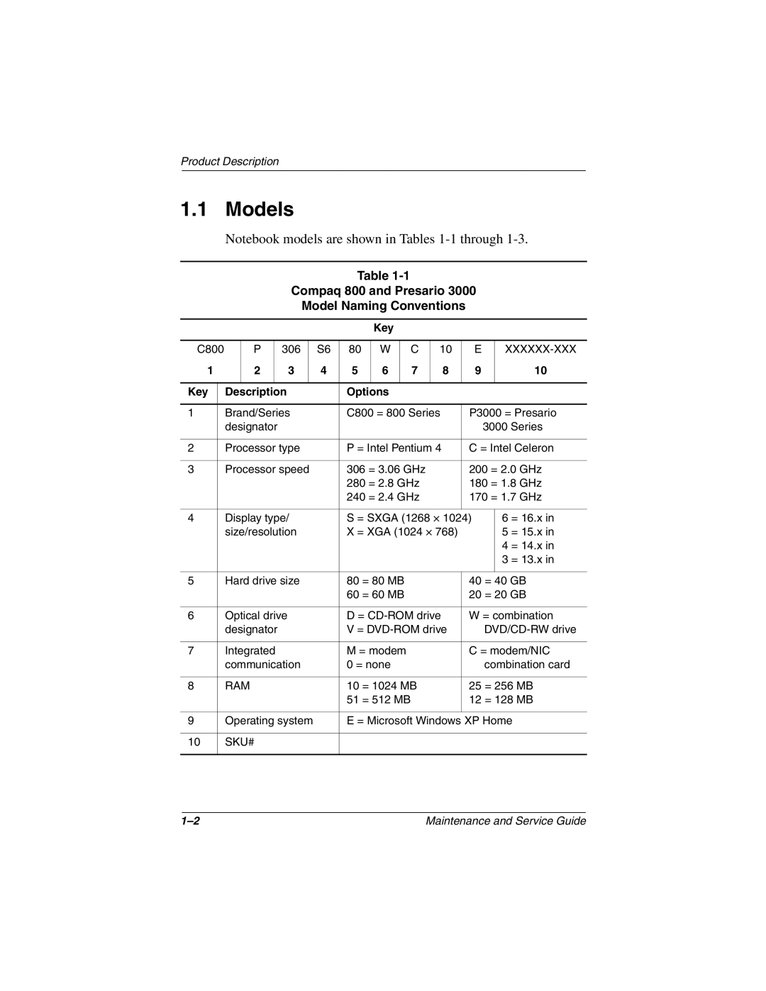 HP 3020US, 3016US, 3017CL, 3015US manual Models, Compaq 800 and Presario Model Naming Conventions, Key Description Options 