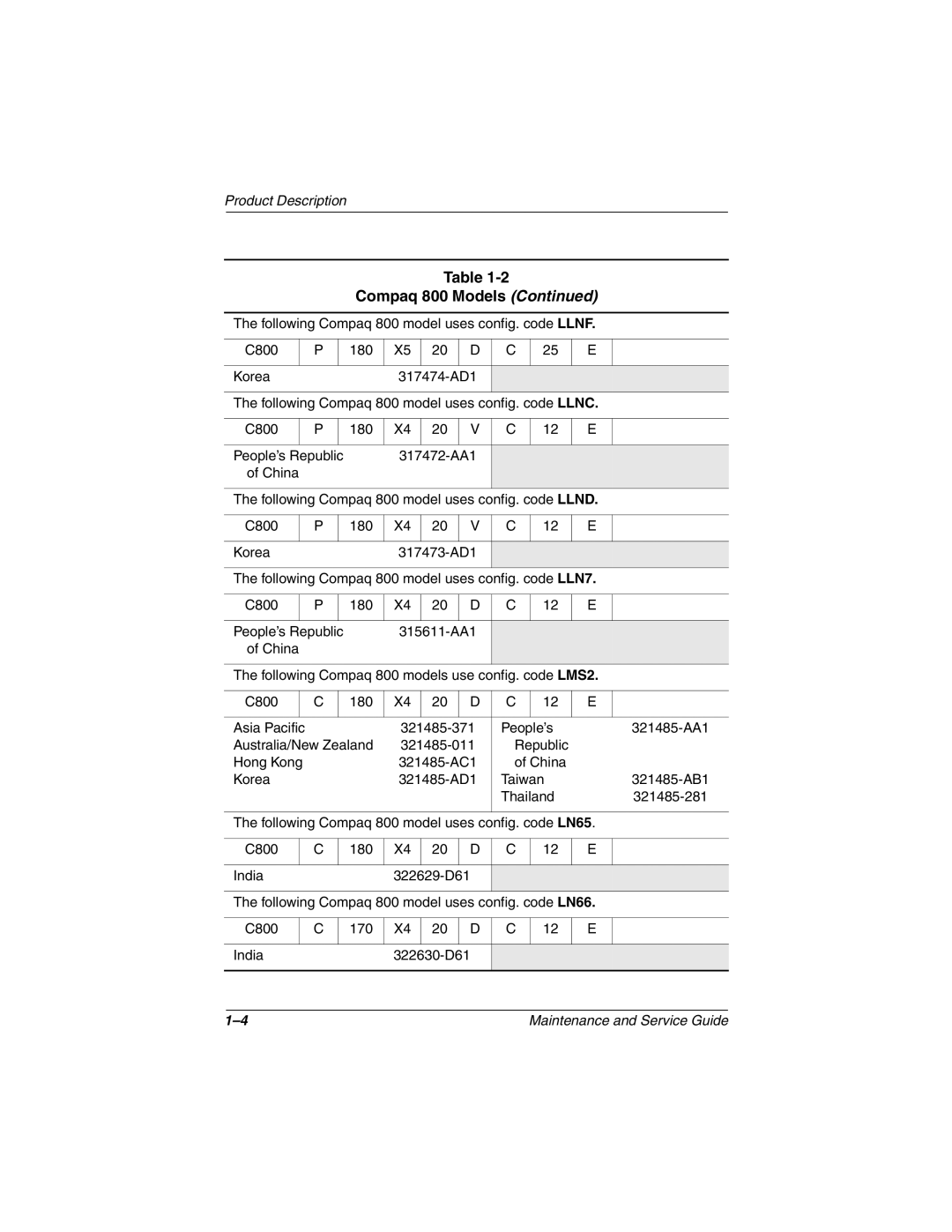 HP 3028CL, 3016US, 3017CL, 3015US, 3018CL, 3015CA, 3005US, 3008CL, 3020US manual Following Compaq 800 model uses config. code Llnc 