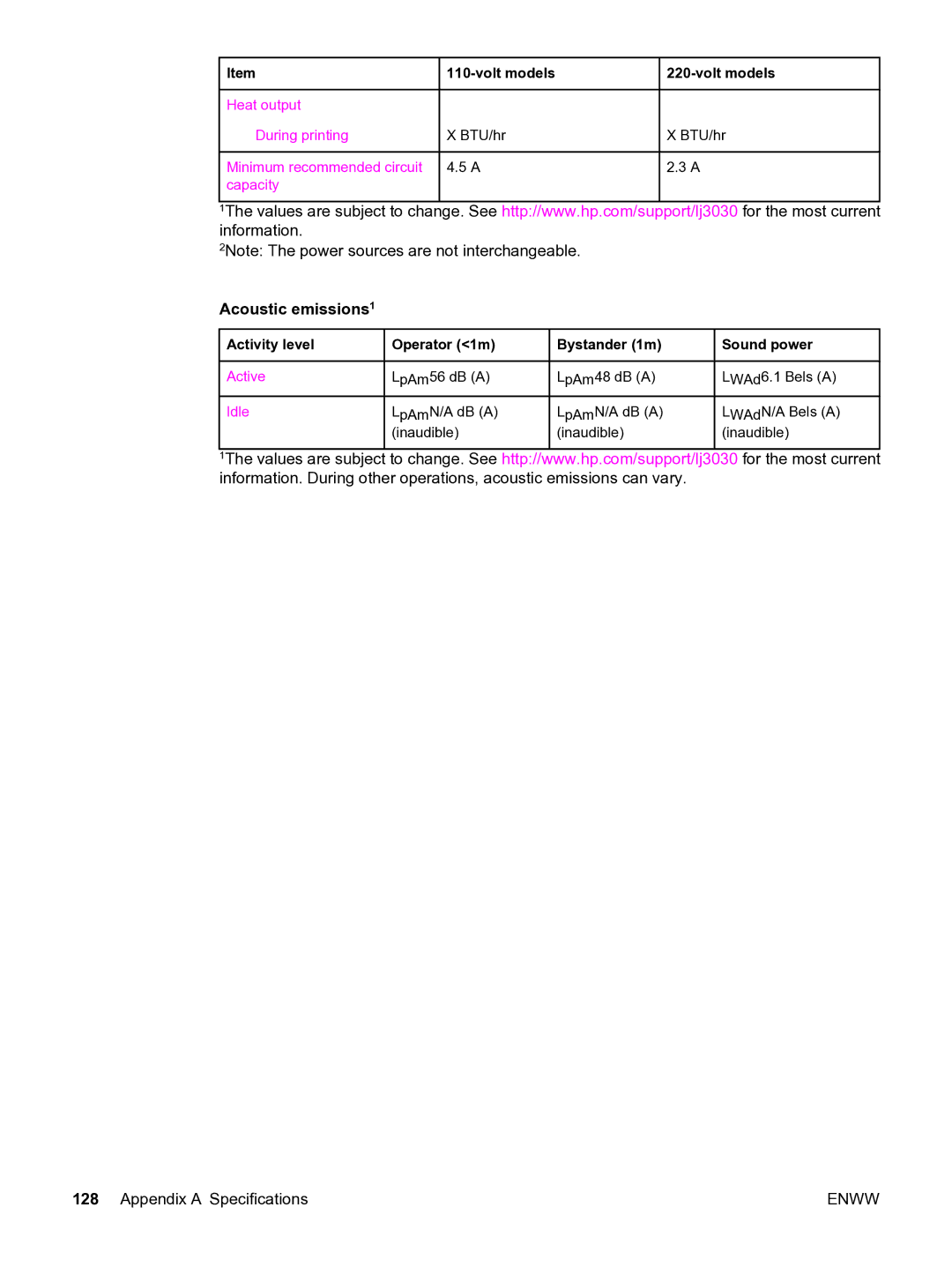 HP 3020 manual Acoustic emissions1 