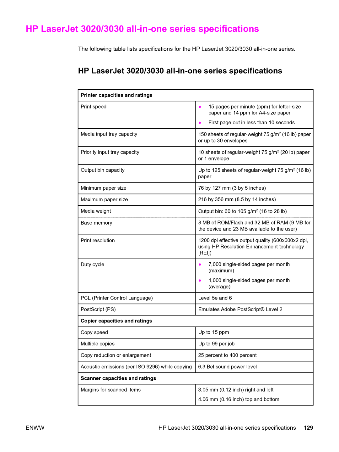 HP manual HP LaserJet 3020/3030 all-in-one series specifications 