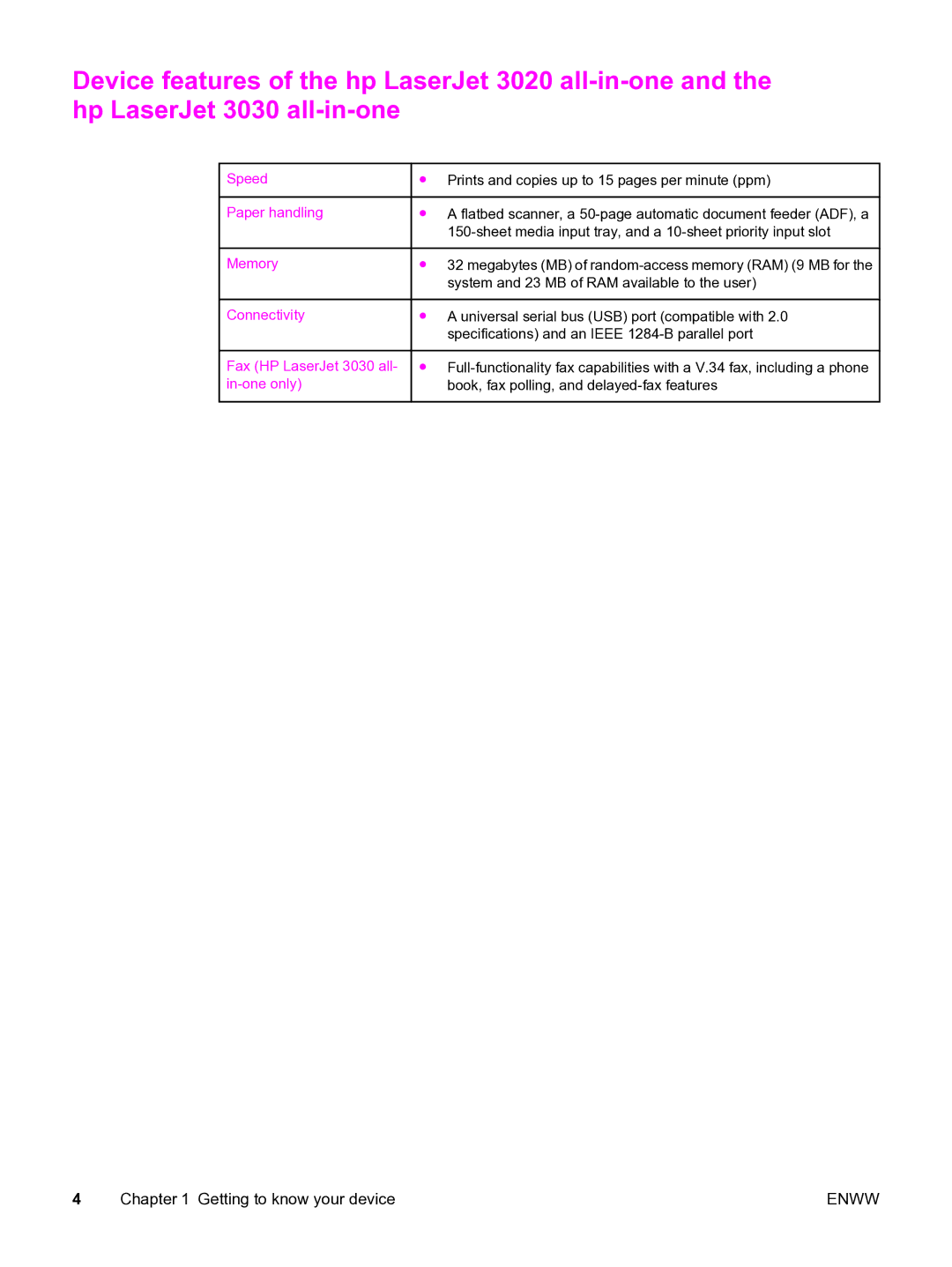 HP 3020 manual Speed 