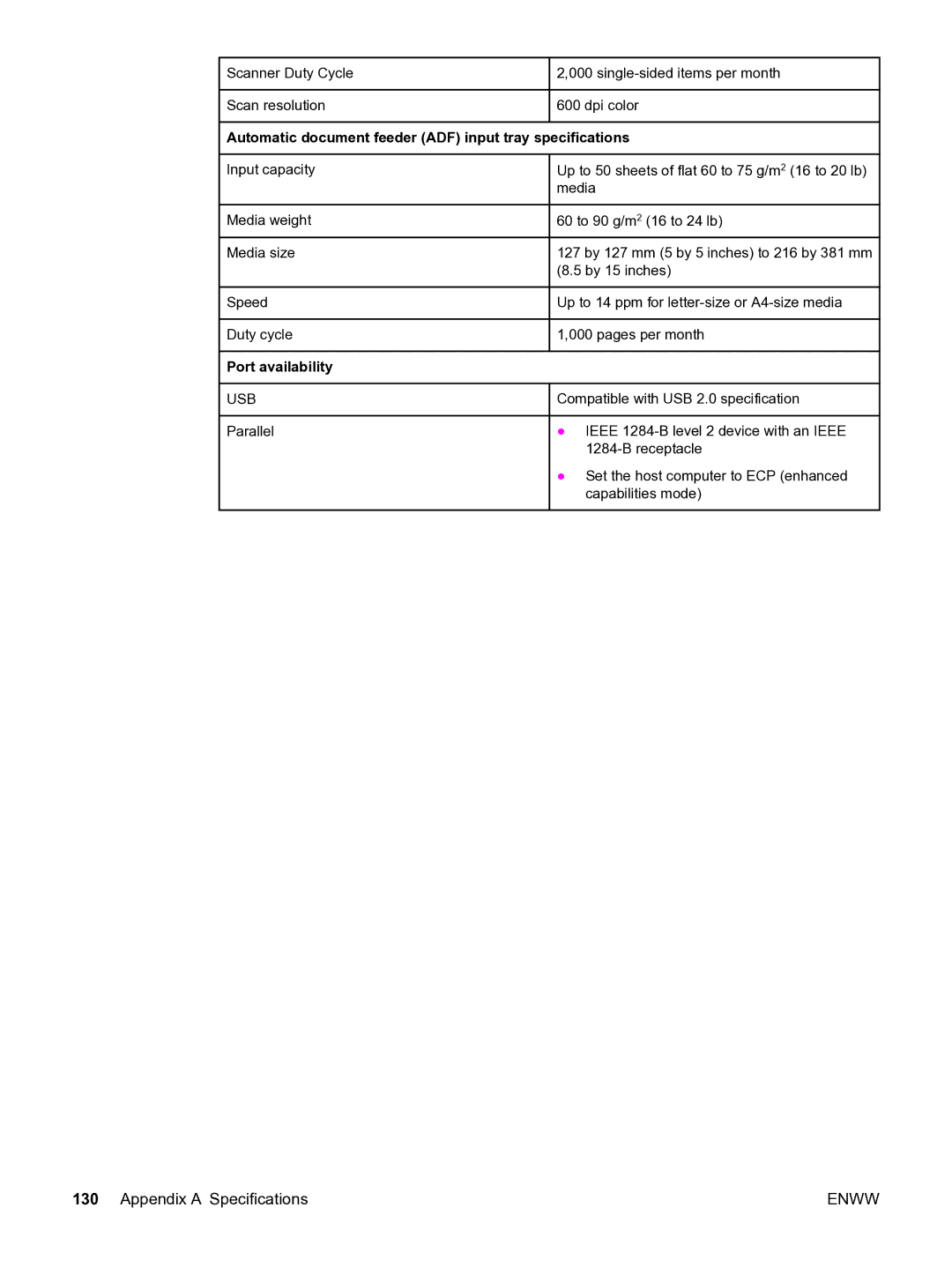 HP 3020 manual Automatic document feeder ADF input tray specifications 