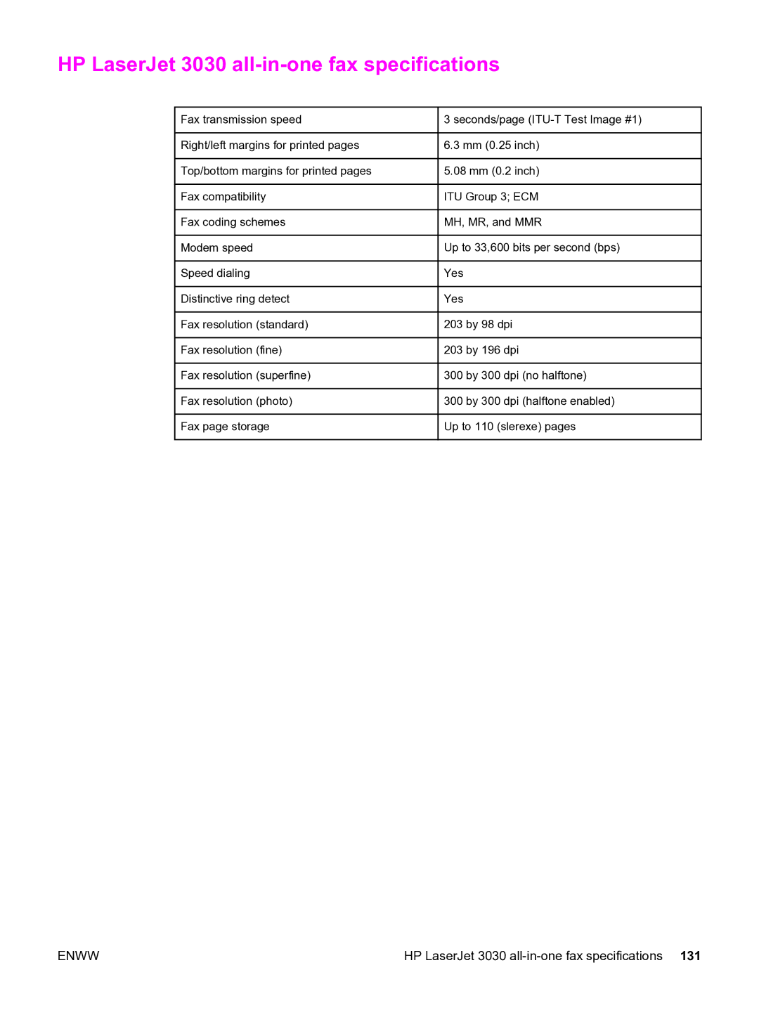 HP 3020 manual HP LaserJet 3030 all-in-one fax specifications 