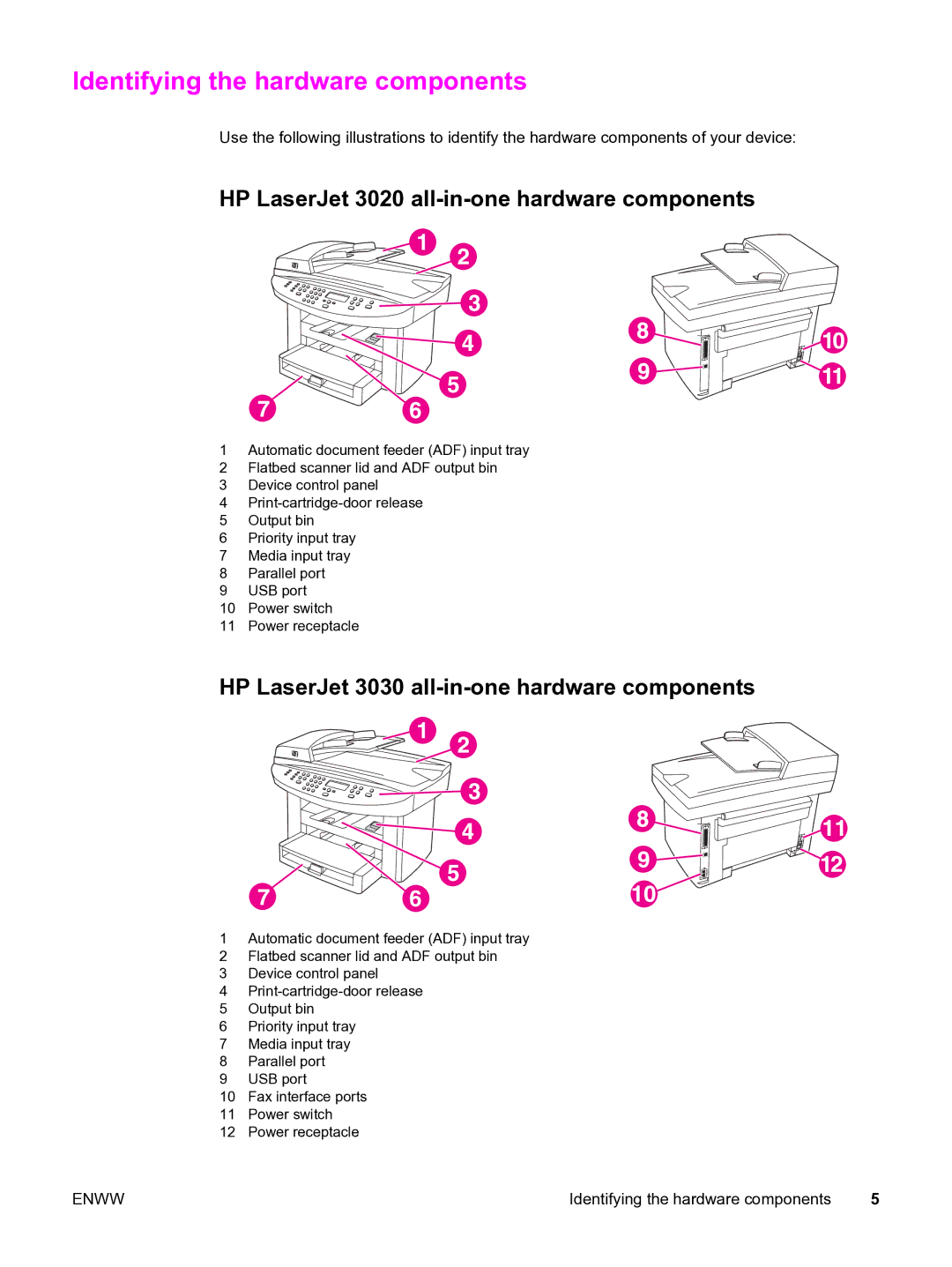 HP manual Identifying the hardware components, HP LaserJet 3020 all-in-one hardware components 