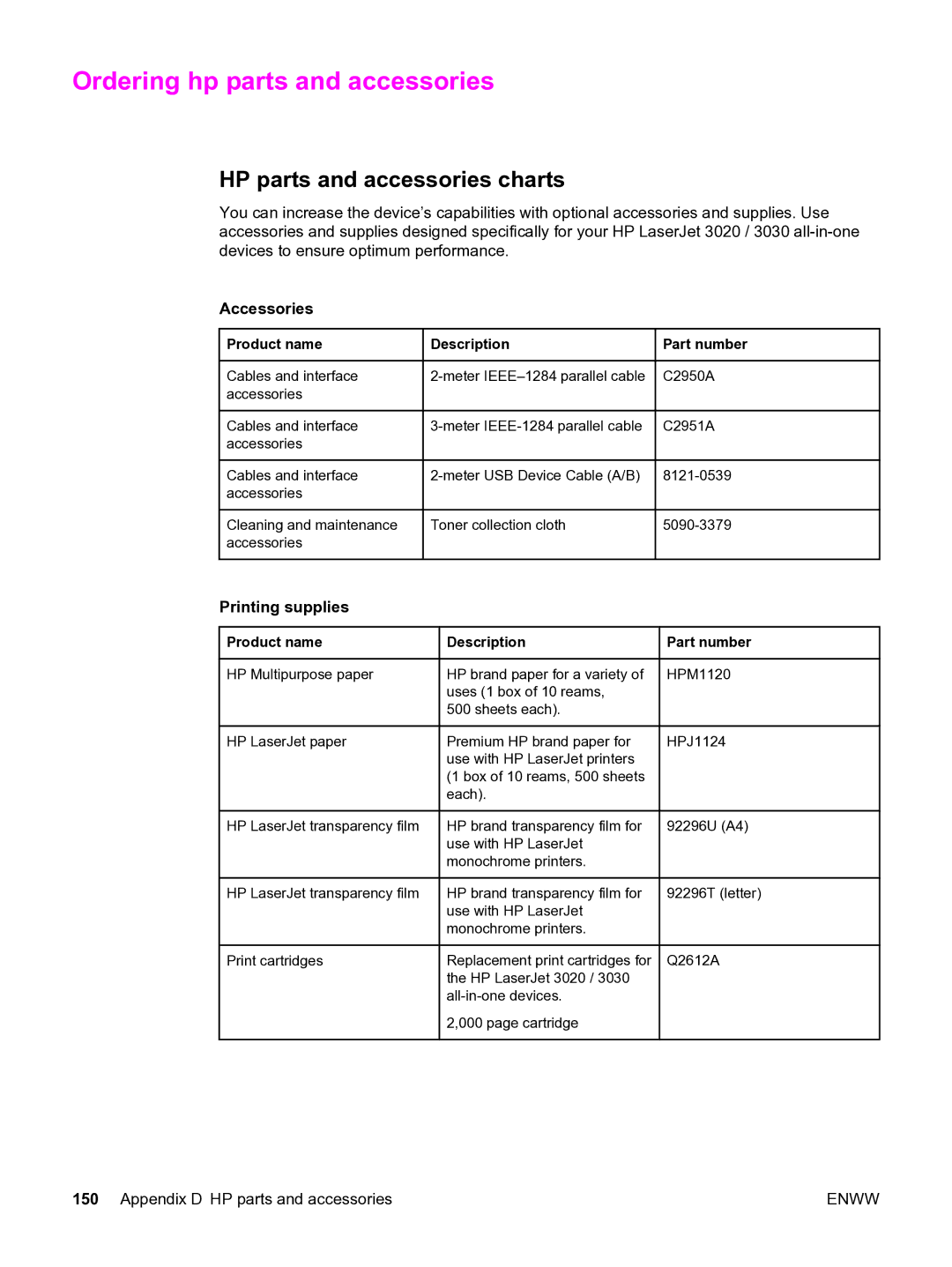 HP 3020 manual Ordering hp parts and accessories, HP parts and accessories charts, Accessories, Printing supplies 