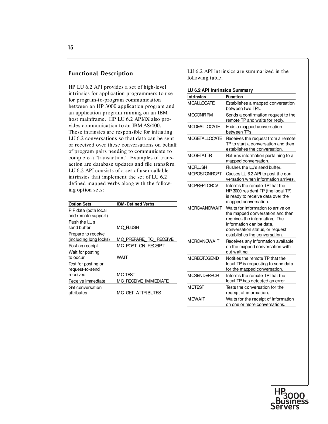 HP 30292B manual LU 6.2 API Intrinsics Summary, Option Sets IBM-Defined Verbs, Intrinsics Function 