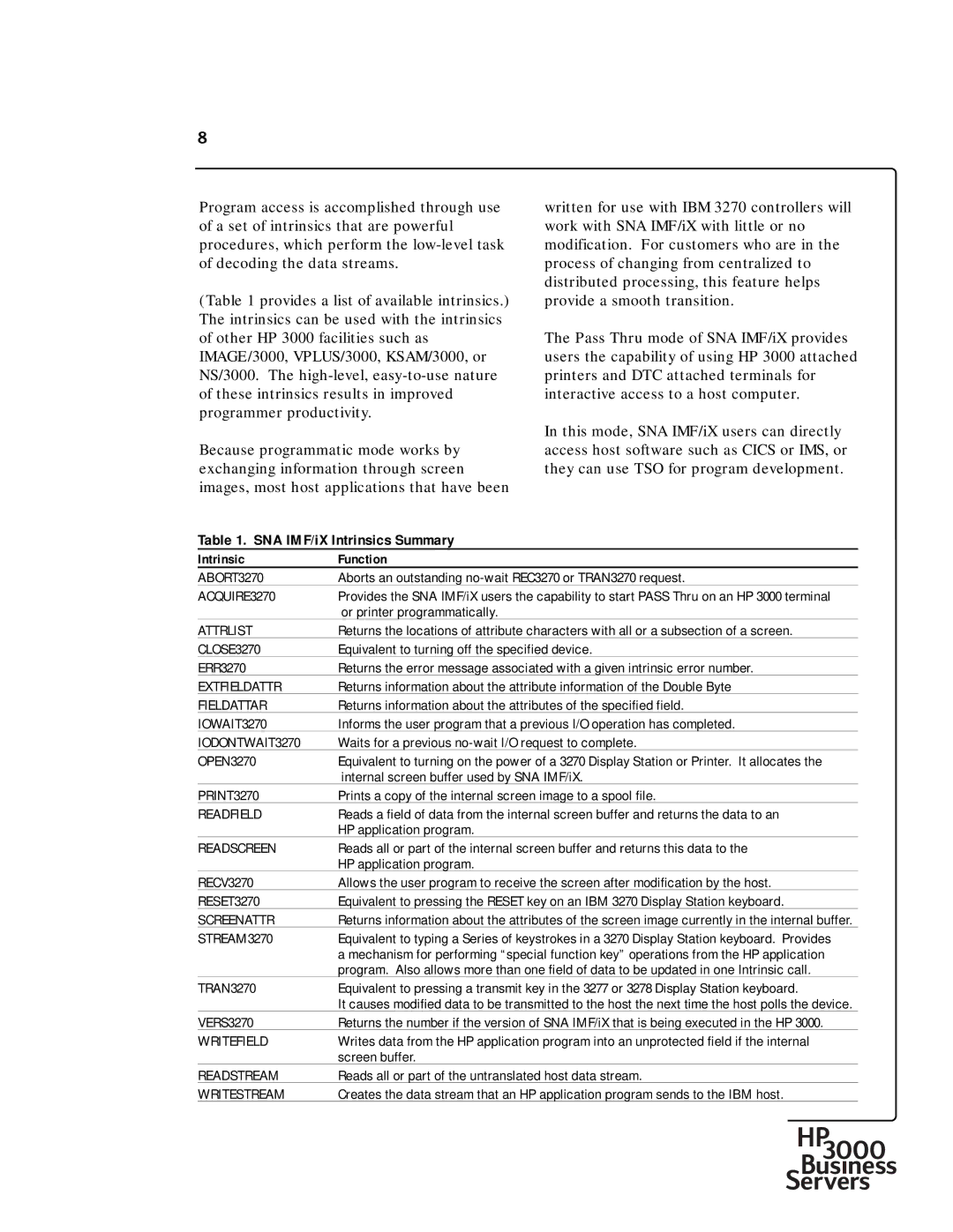 HP 30292B manual SNA IMF/iX Intrinsics Summary, Intrinsic Function 