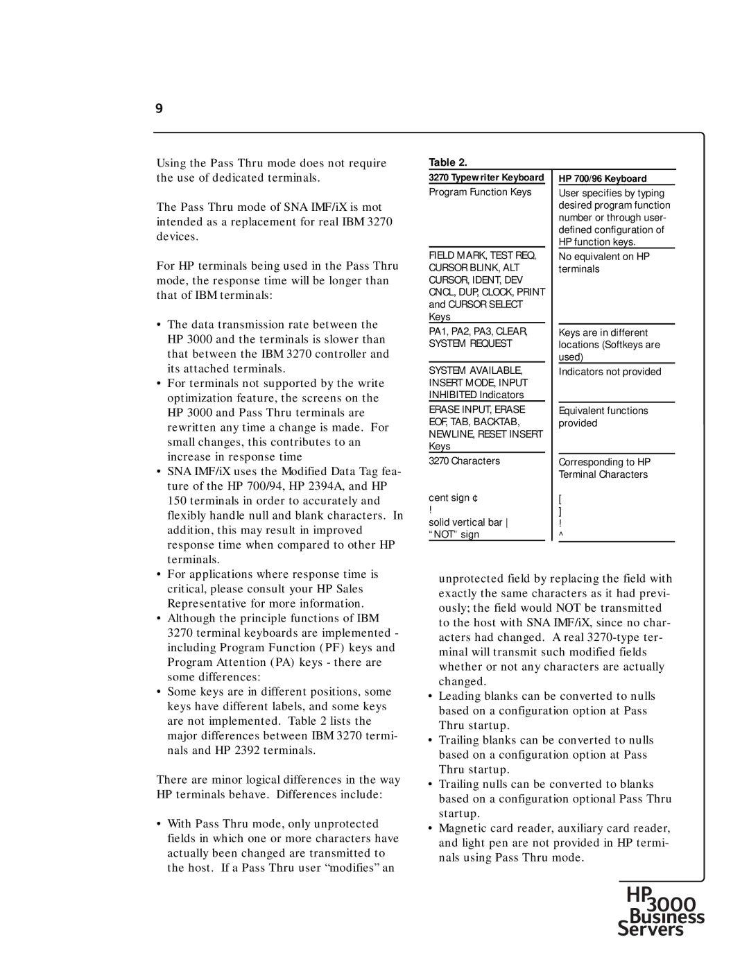 HP 30292B manual For applications where response time is, HP 700/96 Keyboard 