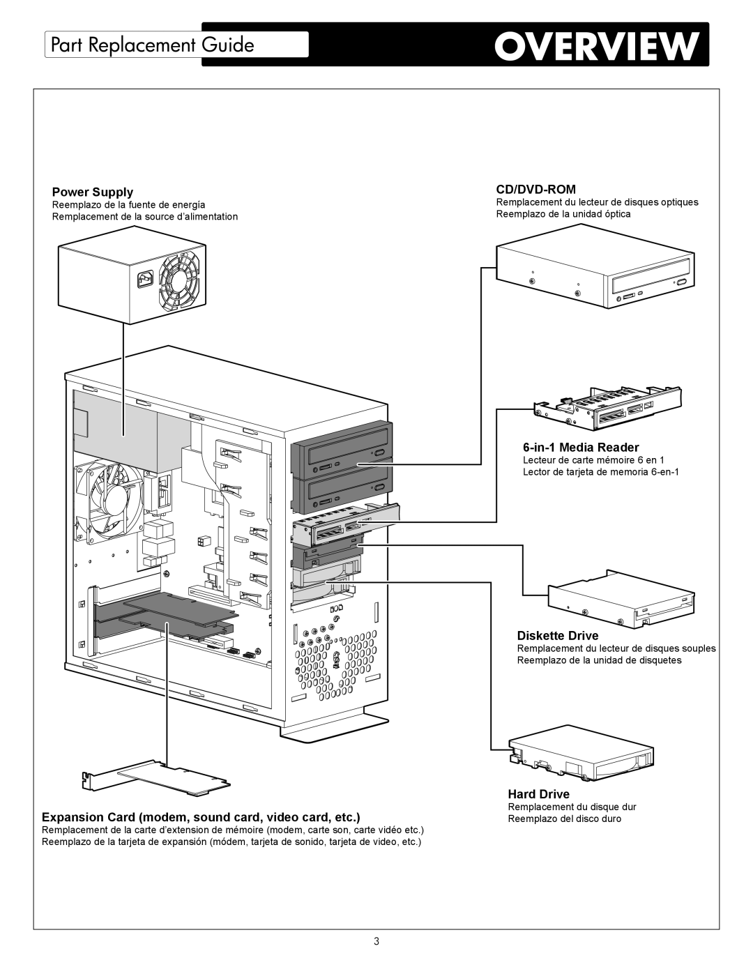 HP SR1214NX, 304w (US), SR1230NX, SR1220NX, SR1212NX, SR1250NX, SR1210NX, SR1110IL, SR1105IL, SR1100AP, SR1090NX manual Cd/Dvd-Rom 