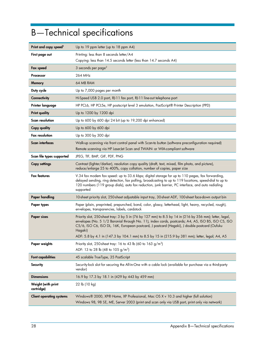 HP 3050 manual Technical specifications, Mb Ram 