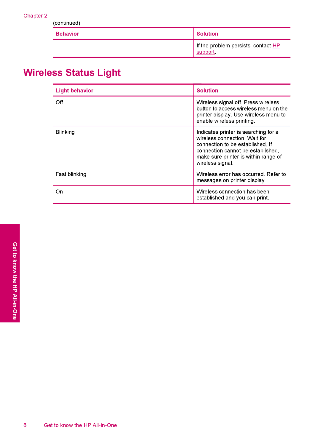 HP 3054 - J610a, 3050 - J610a manual Wireless Status Light 