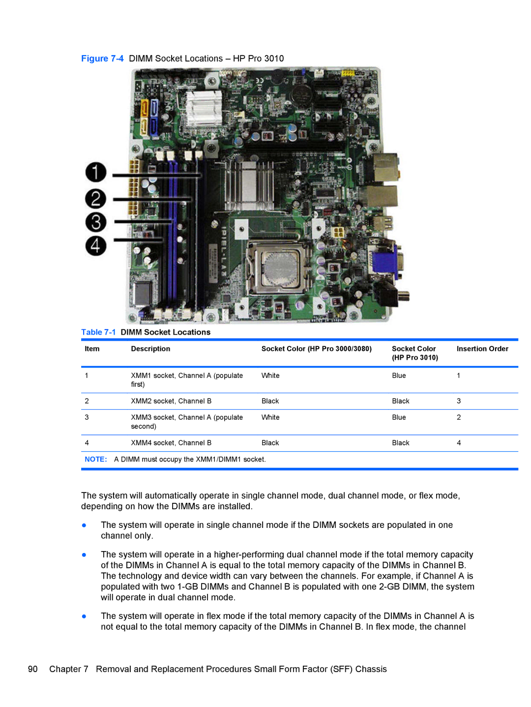 HP 3080 manual 4DIMM Socket Locations HP Pro 