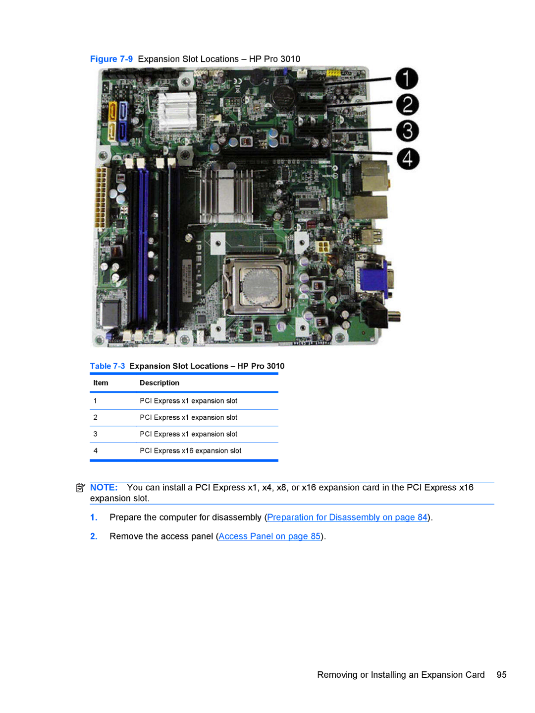 HP 3080 manual 9Expansion Slot Locations HP Pro 