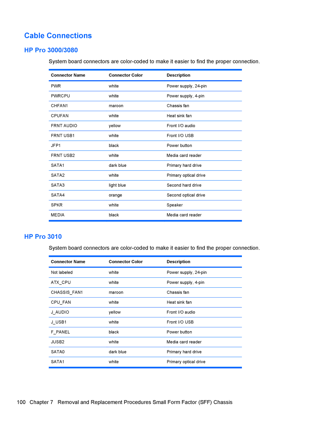 HP 3080 manual Cable Connections 