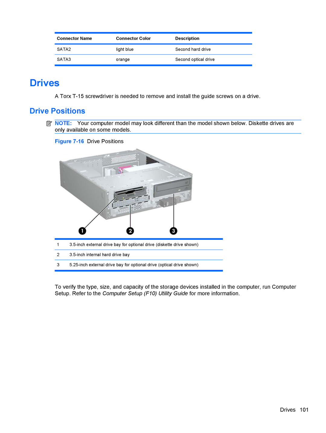 HP 3080 manual 16Drive Positions 