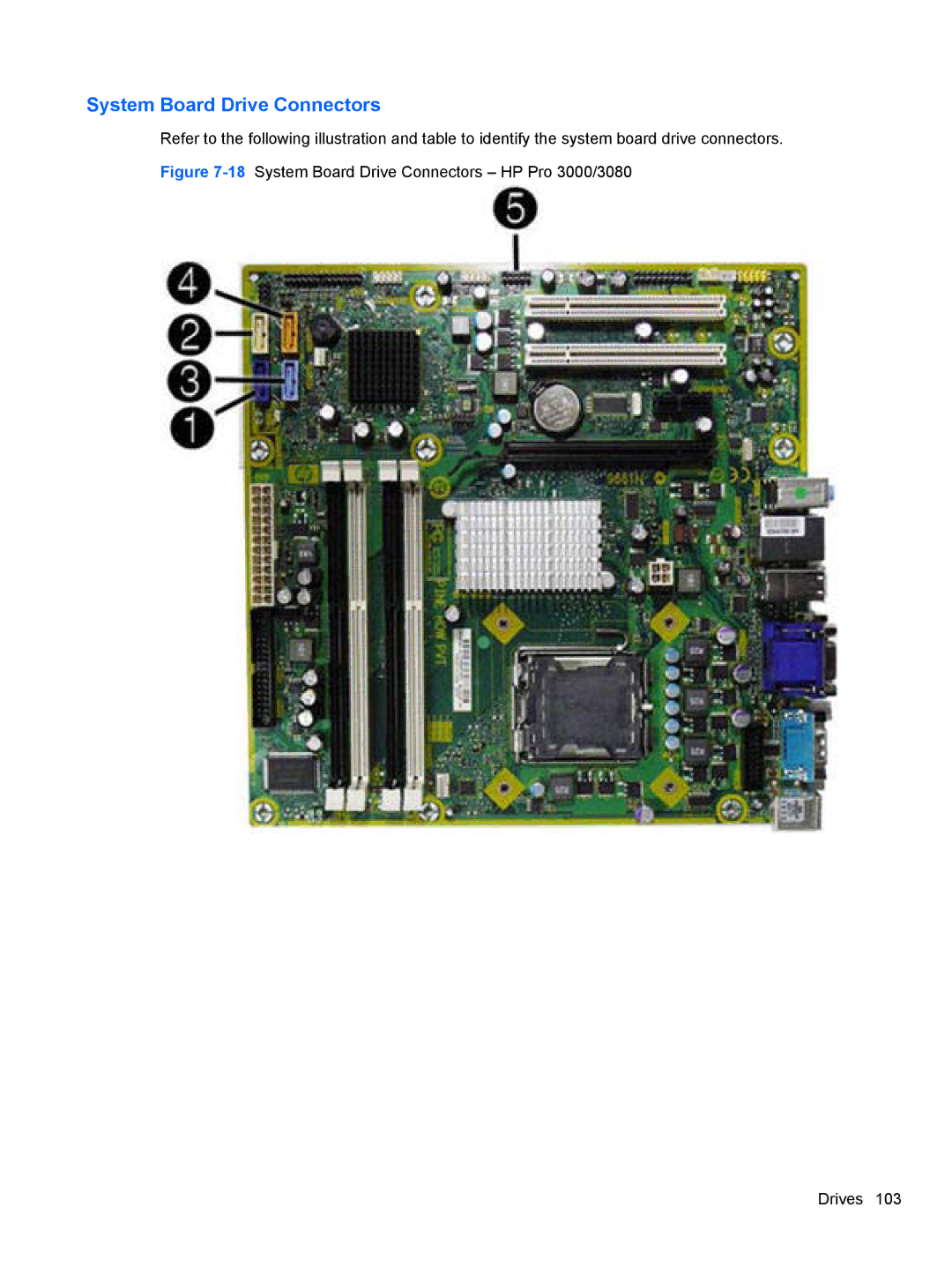 HP manual 18System Board Drive Connectors HP Pro 3000/3080 Drives 