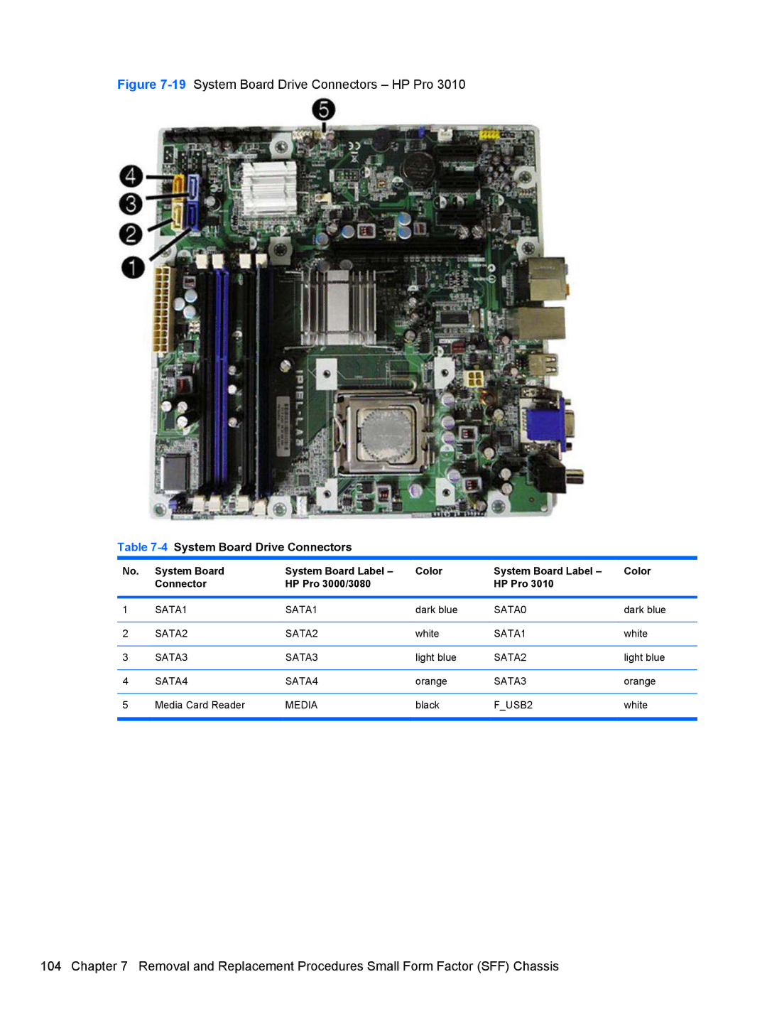 HP 3080 manual 19System Board Drive Connectors HP Pro 