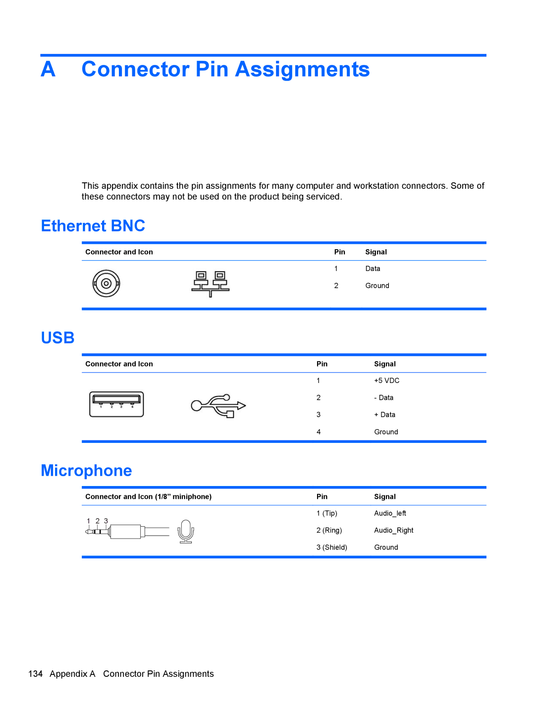 HP 3080 manual Ethernet BNC, Microphone, Connector and Icon Pin Signal 