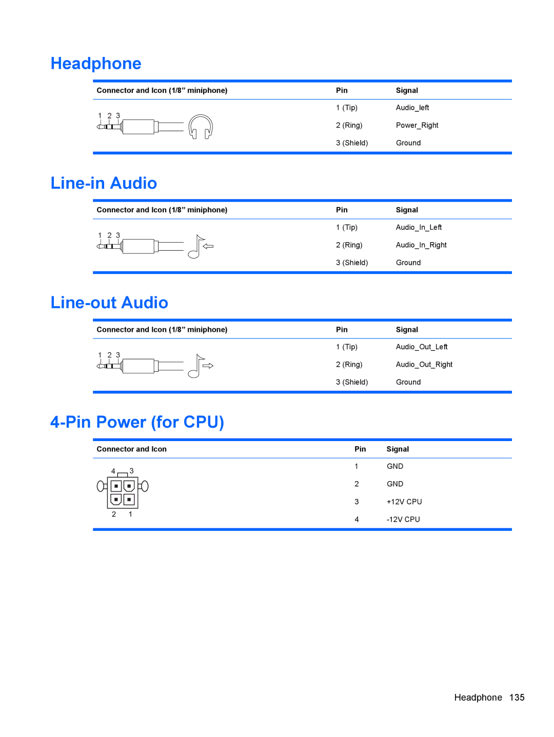 HP 3080 manual Headphone, Line-in Audio, Line-out Audio, Pin Power for CPU 