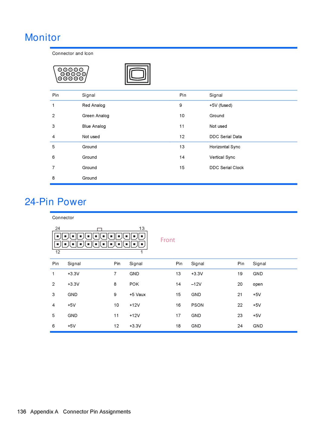 HP 3080 manual Monitor, Pin Power, Signal Pin 