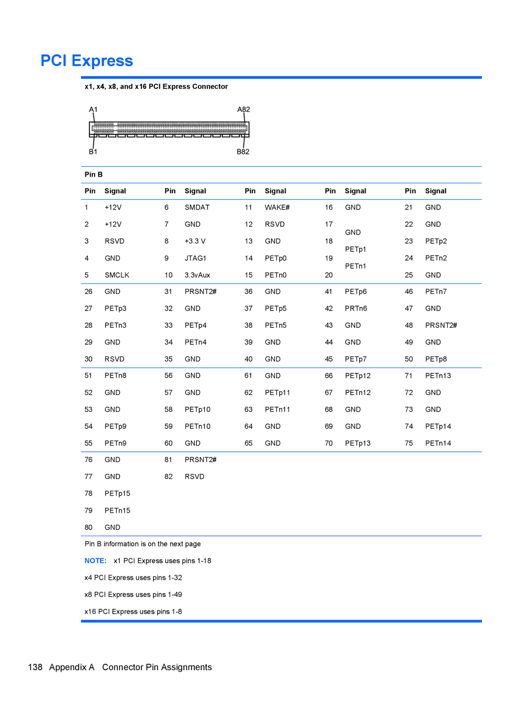 HP 3080 manual X1, x4, x8, and x16 PCI Express Connector Pin B Signal, GND PRSNT2# Rsvd 