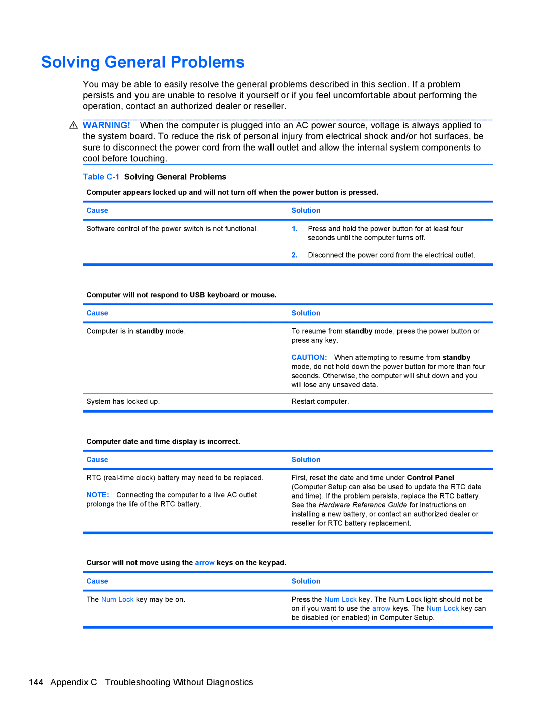 HP 3080 manual Table C-1Solving General Problems, Computer will not respond to USB keyboard or mouse 