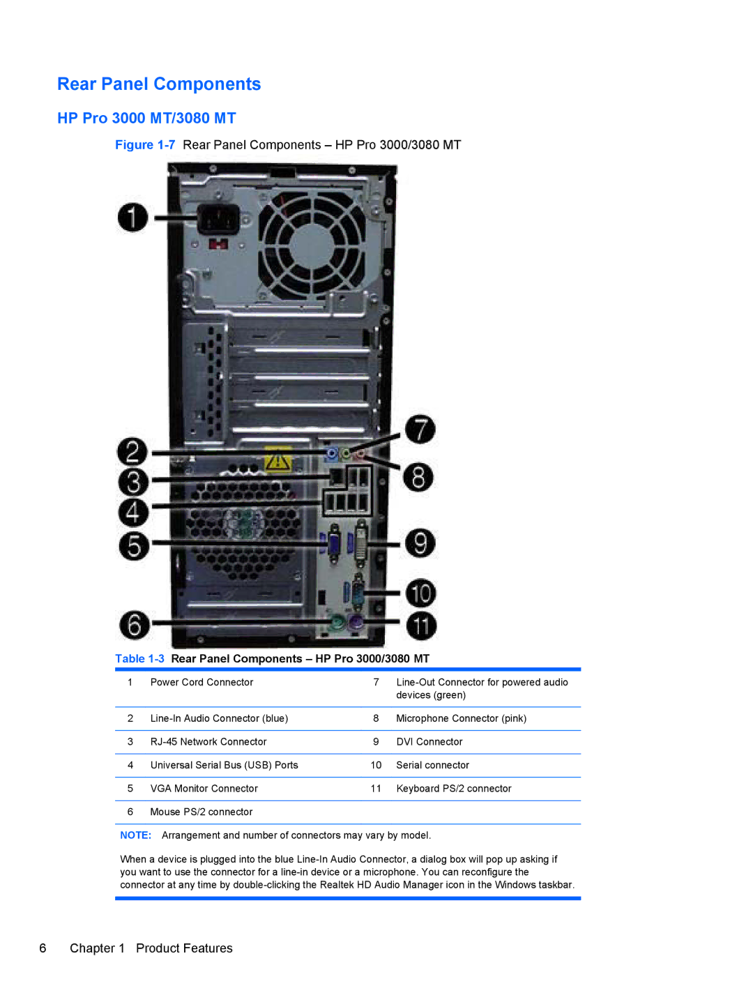 HP manual HP Pro 3000 MT/3080 MT, 3Rear Panel Components HP Pro 3000/3080 MT 