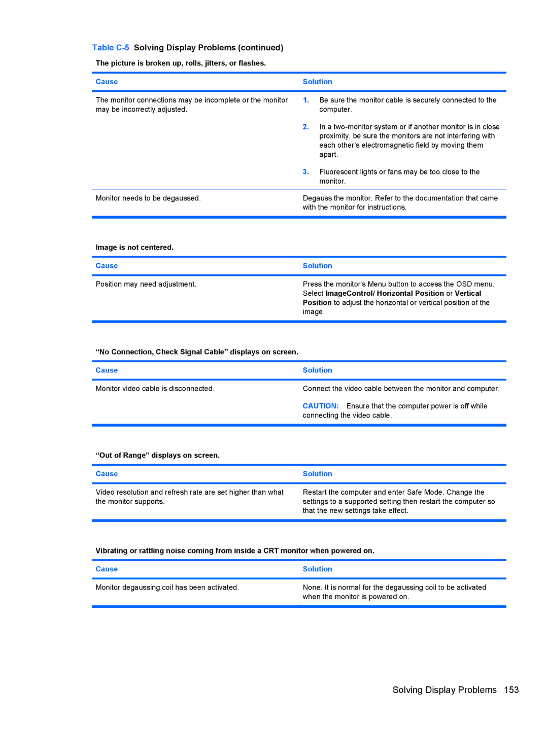 HP 3080 manual Picture is broken up, rolls, jitters, or flashes, Image is not centered, Out of Range displays on screen 